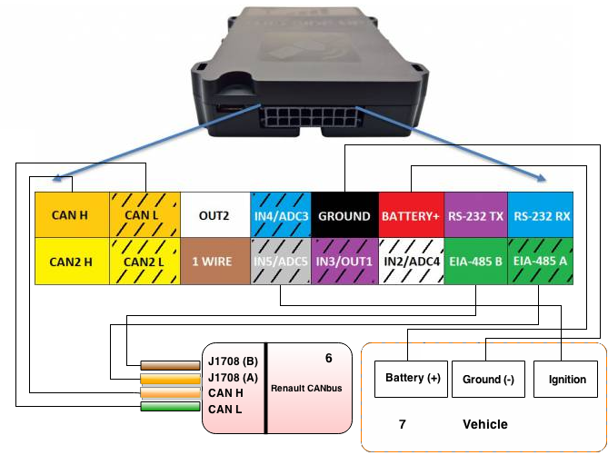  Installation für Renault